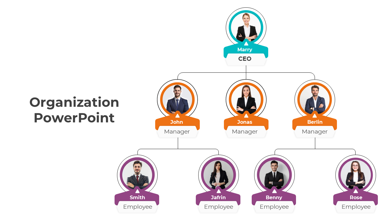 Slide displaying the organizational structure, including a CEO, three managers, and four employees with their names.