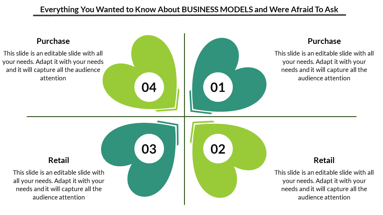 Business model slide with four green and teal heart shaped segments labeled with numbers, divided into quadrants.