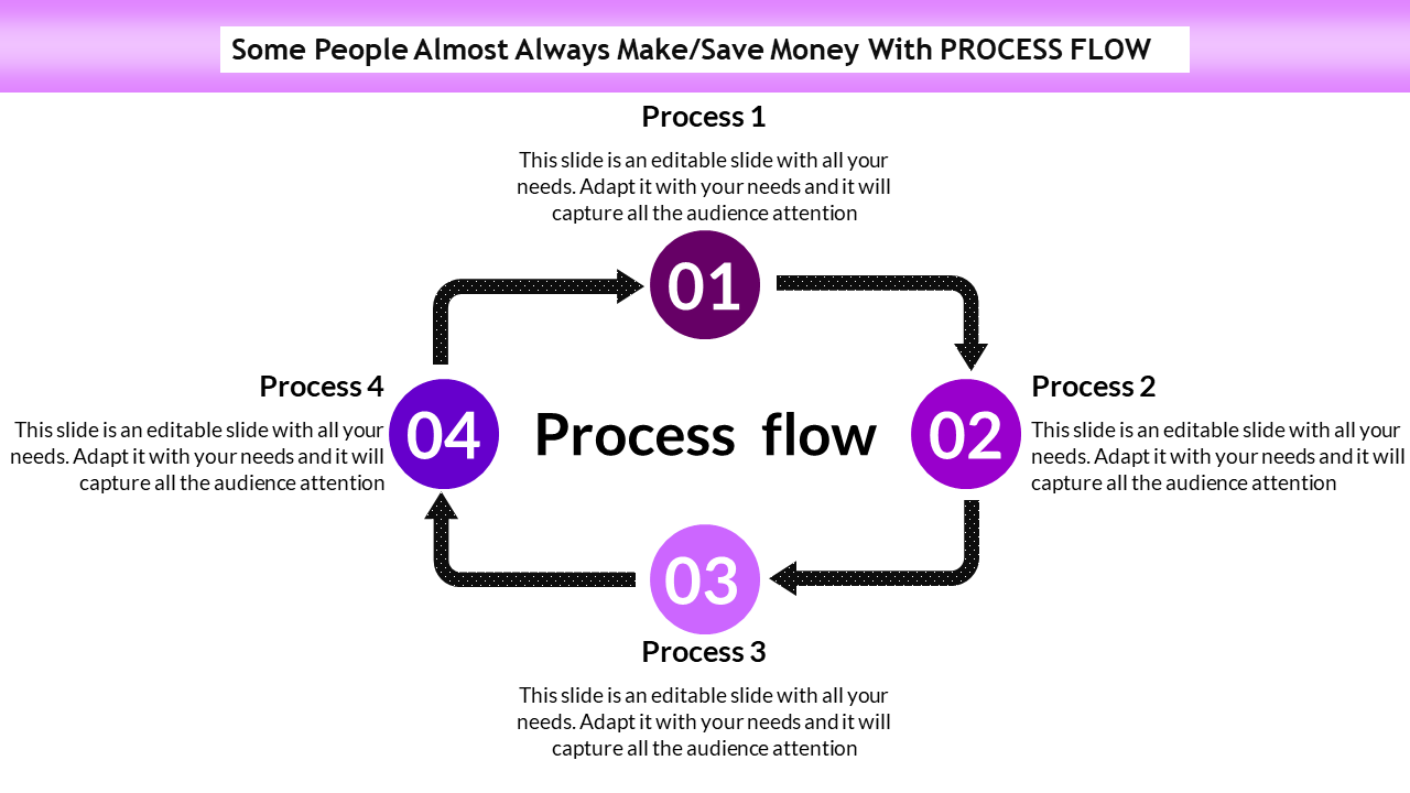 Circular process flow diagram with four steps numbered 01 to 04 and directional arrows connecting each step.