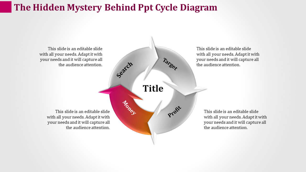 A circular cycle diagram with sections for Search, Target, Money, and Profit, with a central title section, in a PPT layout.