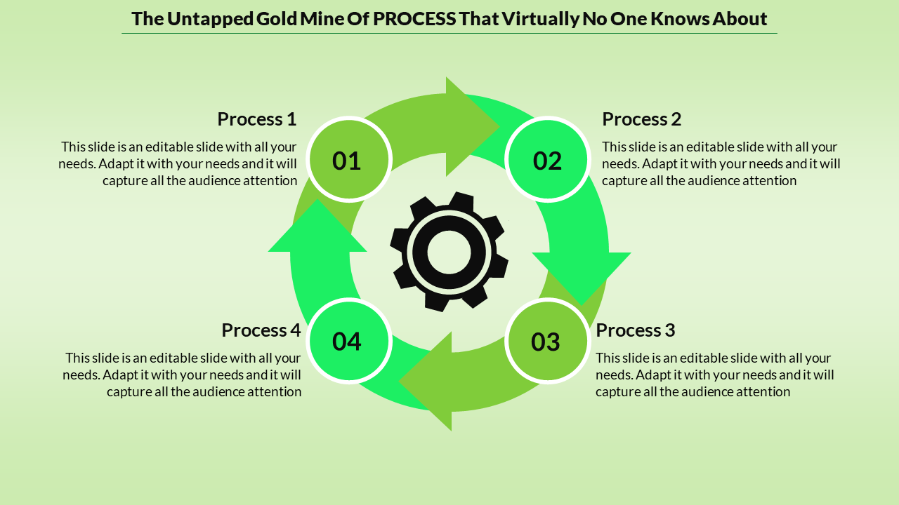 Circular process diagram with a gear icon at the center and four labeled processes arranged in a clockwise arrow flow.