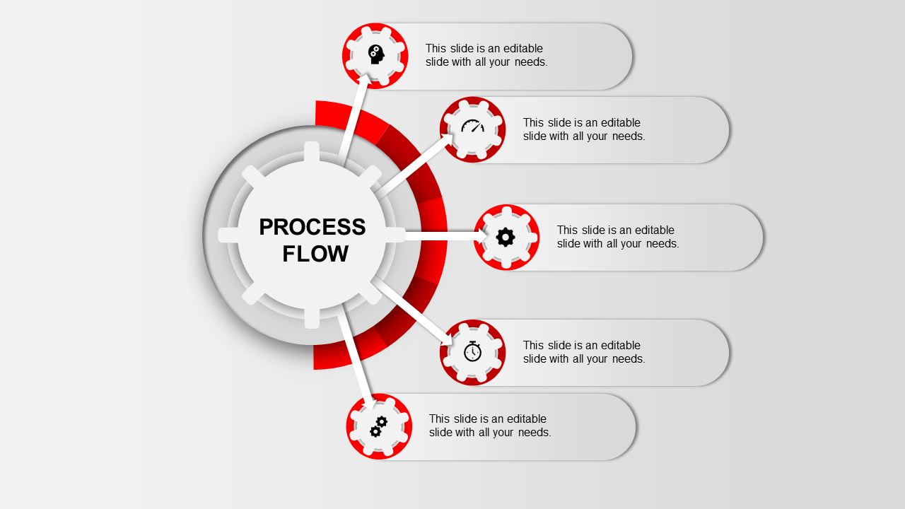 Central process flow circle with five red gears branching out to text boxes on the right in a radial design.