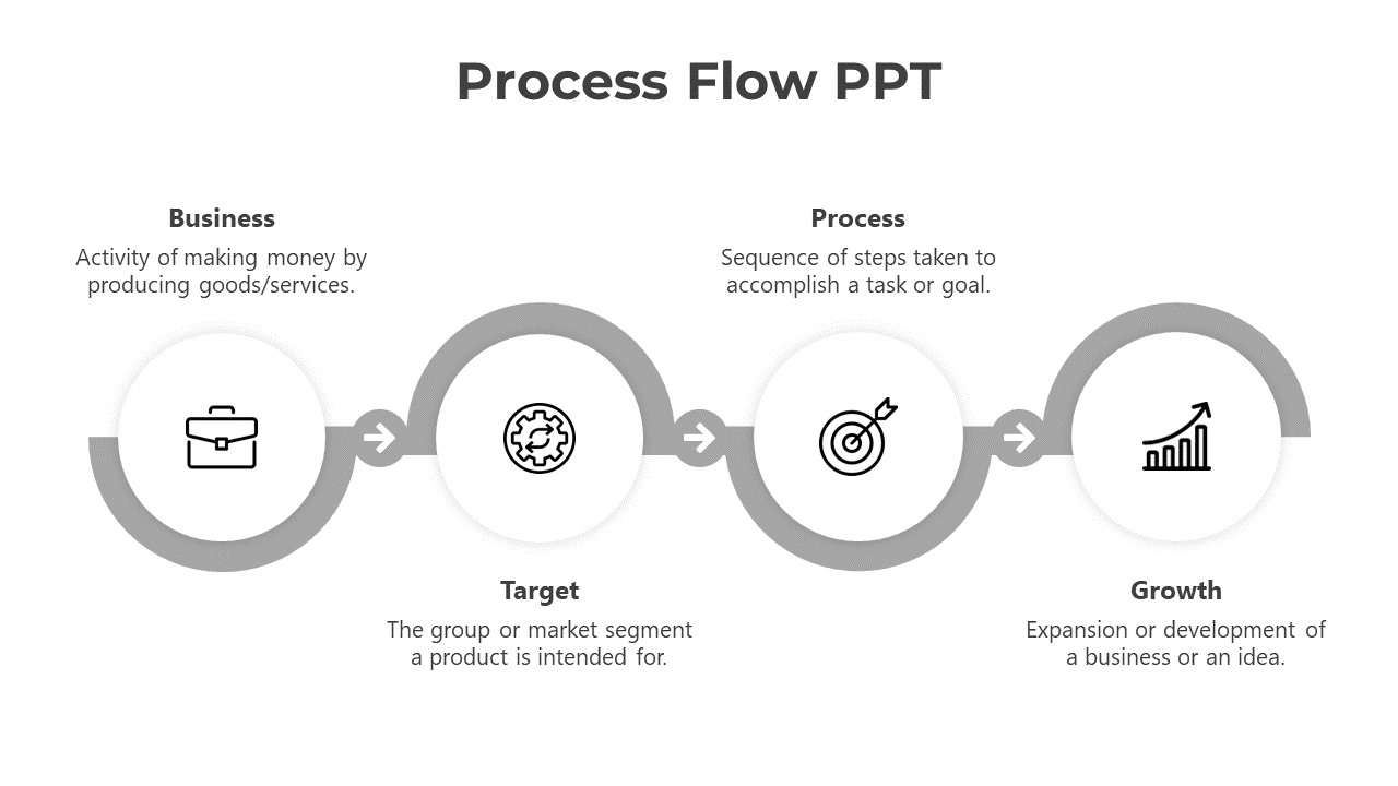 Slide with a linear process flow featuring four circles connected by arrows, and text explaining key stages in gray tones.