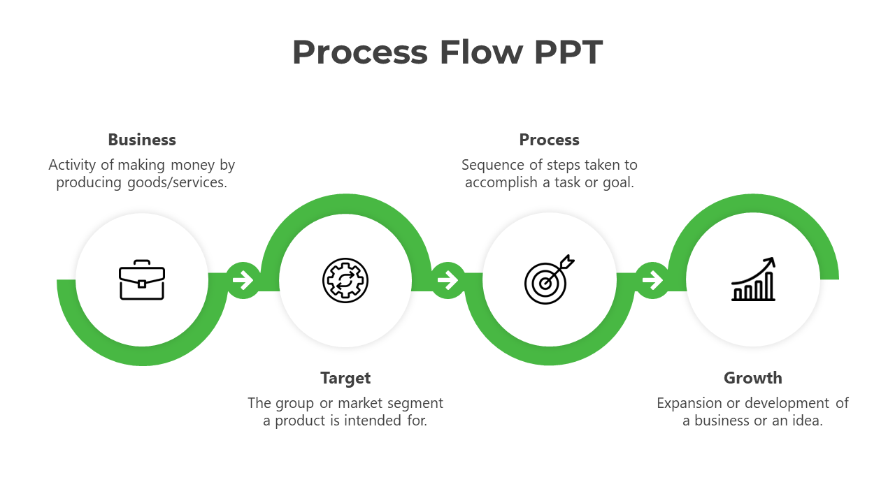 Four circular icons connected by green arrows, representing stages from business to growth in a process flow diagram.