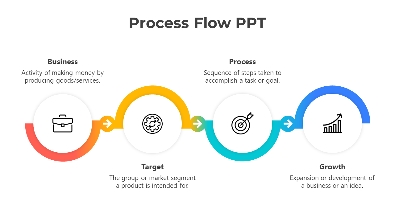 Process flow slide showing four steps business, target, process, and growth, each with related icons and descriptions.