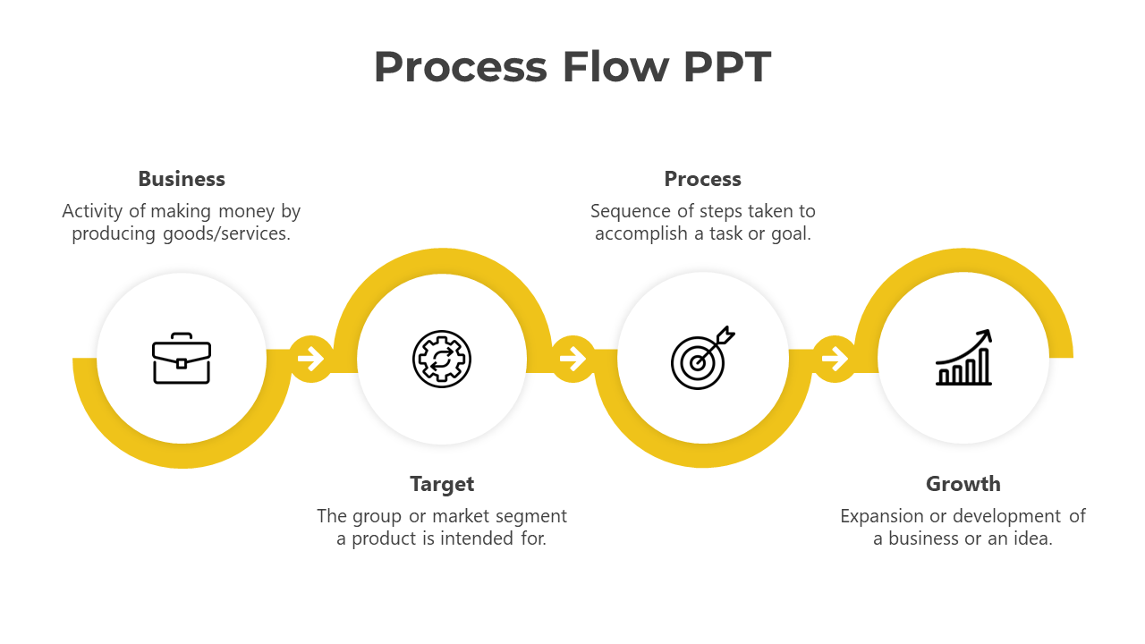 Illustrated process flow showing sequential steps from business to growth in a yellow path with icons.