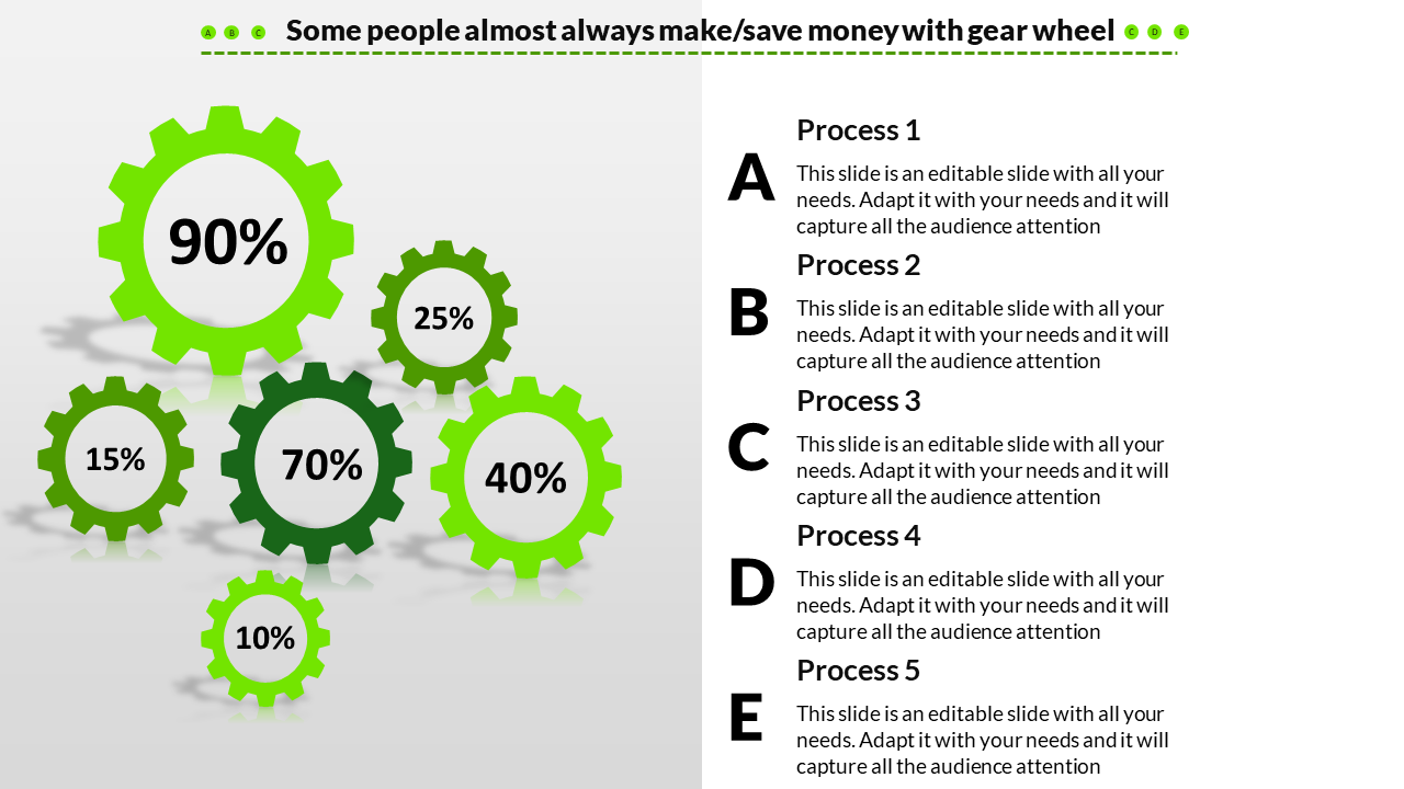 Six green gear wheels of varying sizes with percentages, paired with five processes labeled A through E in black text.