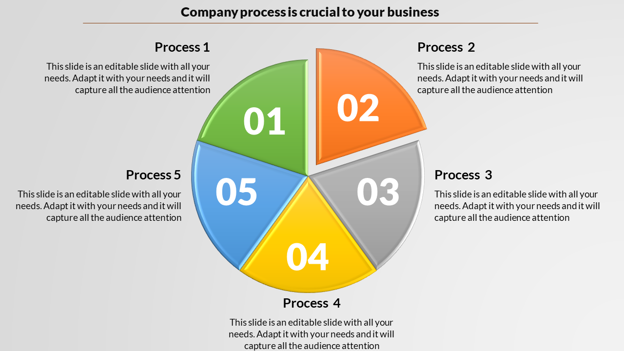 Five part pie chart slide illustrating crucial company processes, each section numbered and color coded.