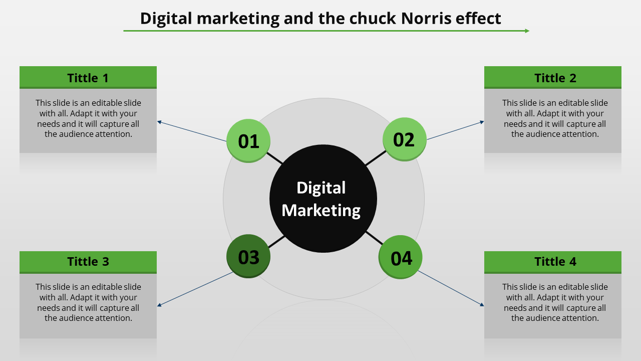 Digital marketing slide with a central black circle connected to four numbered green nodes with text boxes.