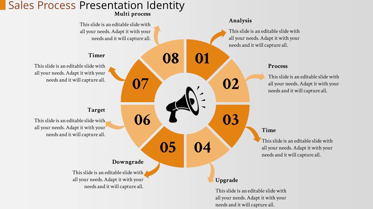 Circular sales process diagram with eight orange segments numbered 01 to 08 around a megaphone icon.