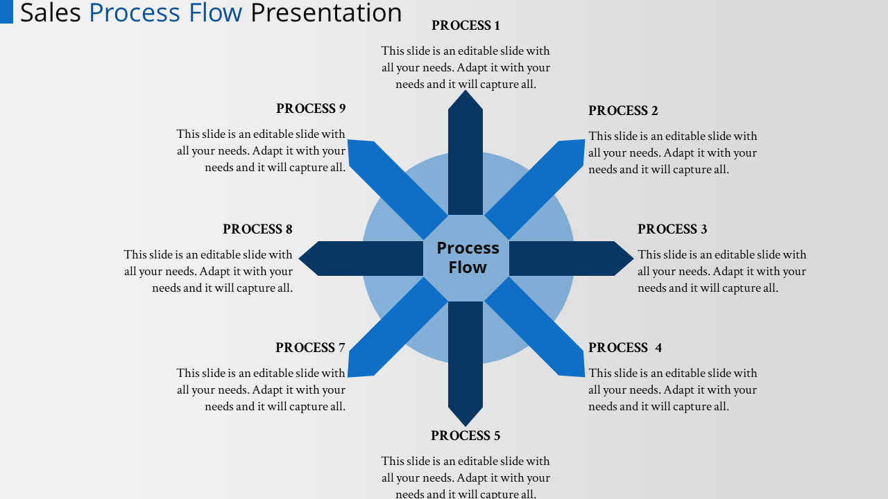 Circular sales process flow diagram with eight labeled blue arrows radiating from the center.