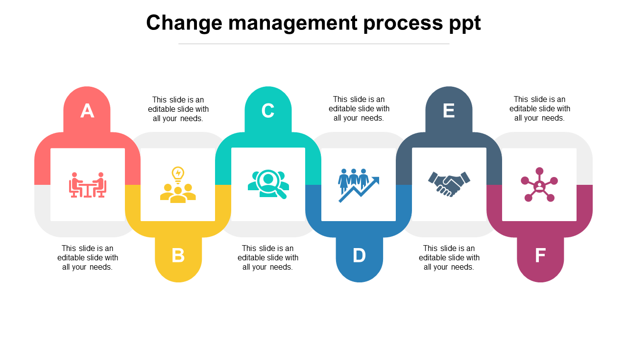 Slide illustrating the change management process, featuring six steps labeled A to F, with icons representing each phase.