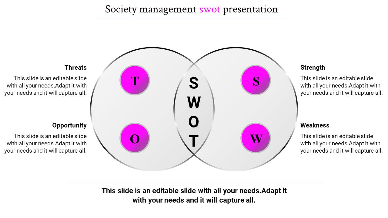 Editable SWOT Analysis Format PowerPoint Slide Design