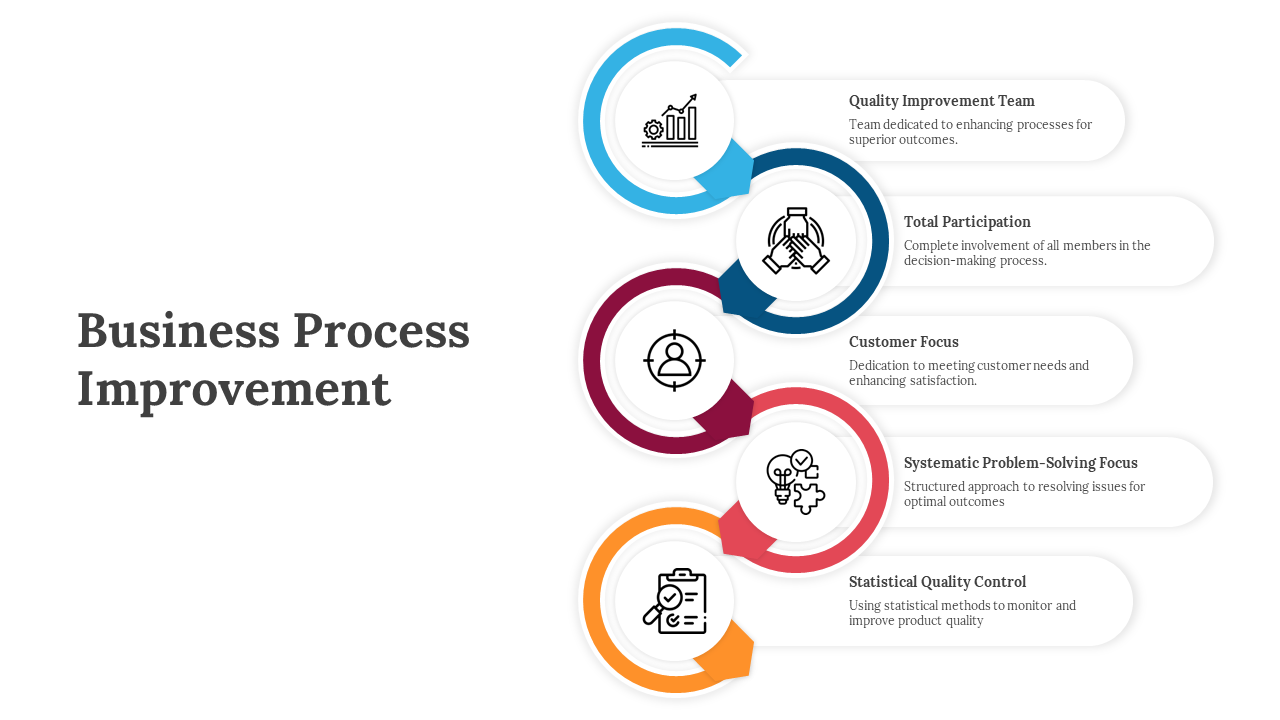 Five step circular arrows in a flow with colorful icons and captions, illustrating the business process improvement stages.