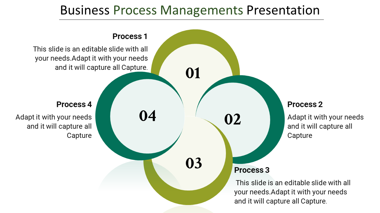 A Venn diagram slide showing four interconnected processes in a business workflow with numbered sections.