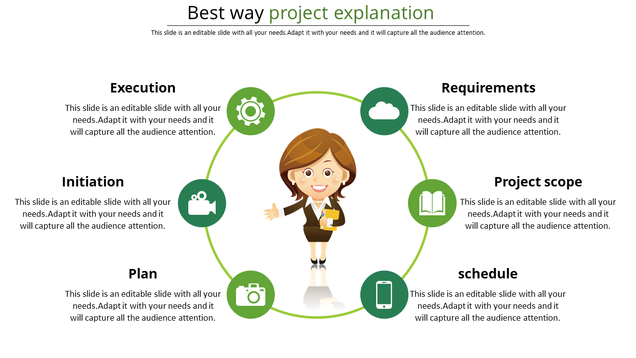 Project plan slide featuring four stages Execution, Requirements, Initiation, Project Scope, and Schedule with icons.