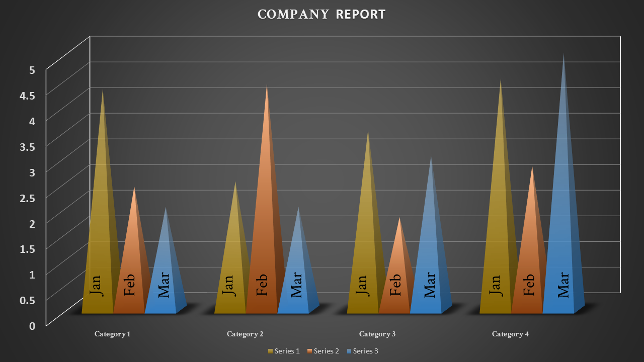 3D triangular bar chart in yellow, orange, and blue shades showing monthly data for four categories, on a dark background.