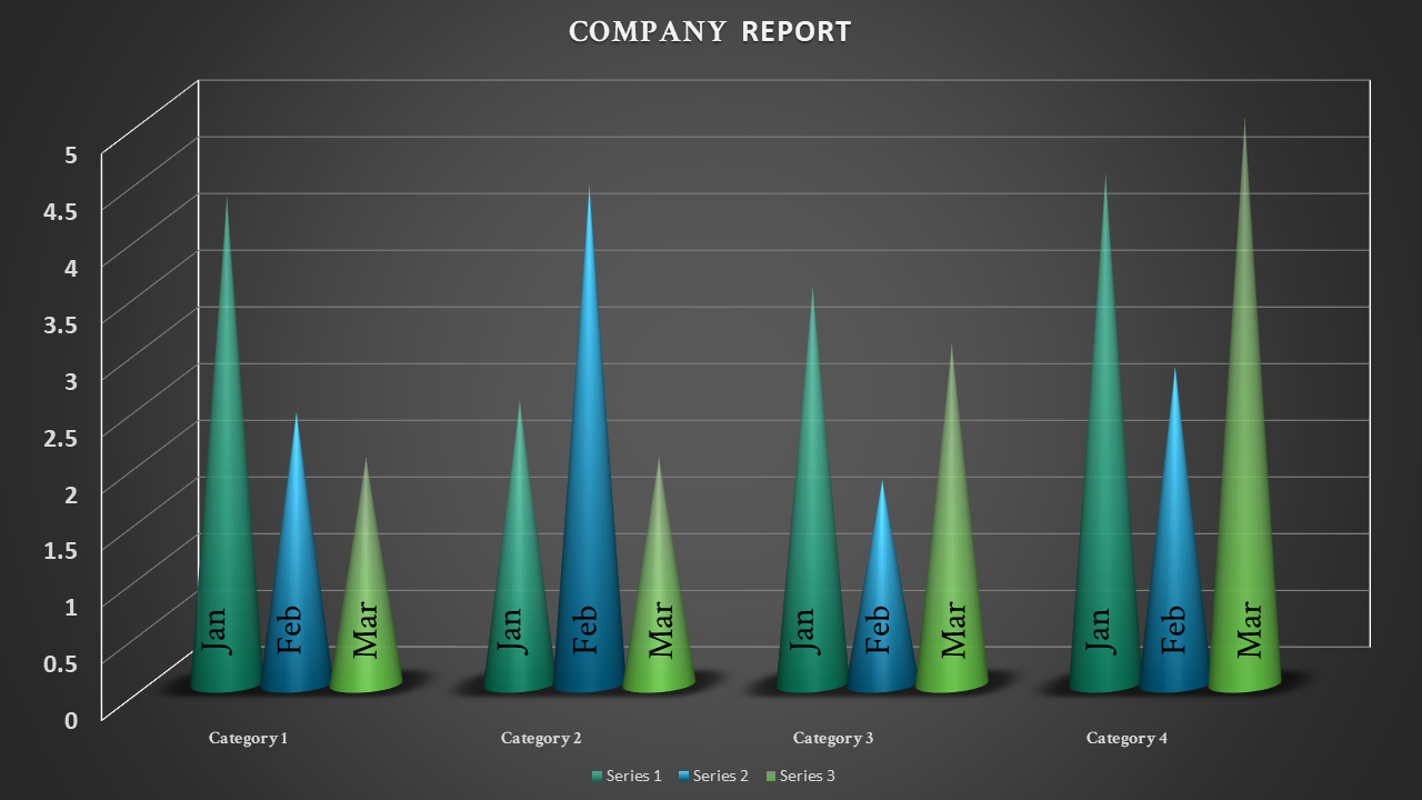 3D bar chart company report featuring cone-shaped data points for January, February, and March under four categories.