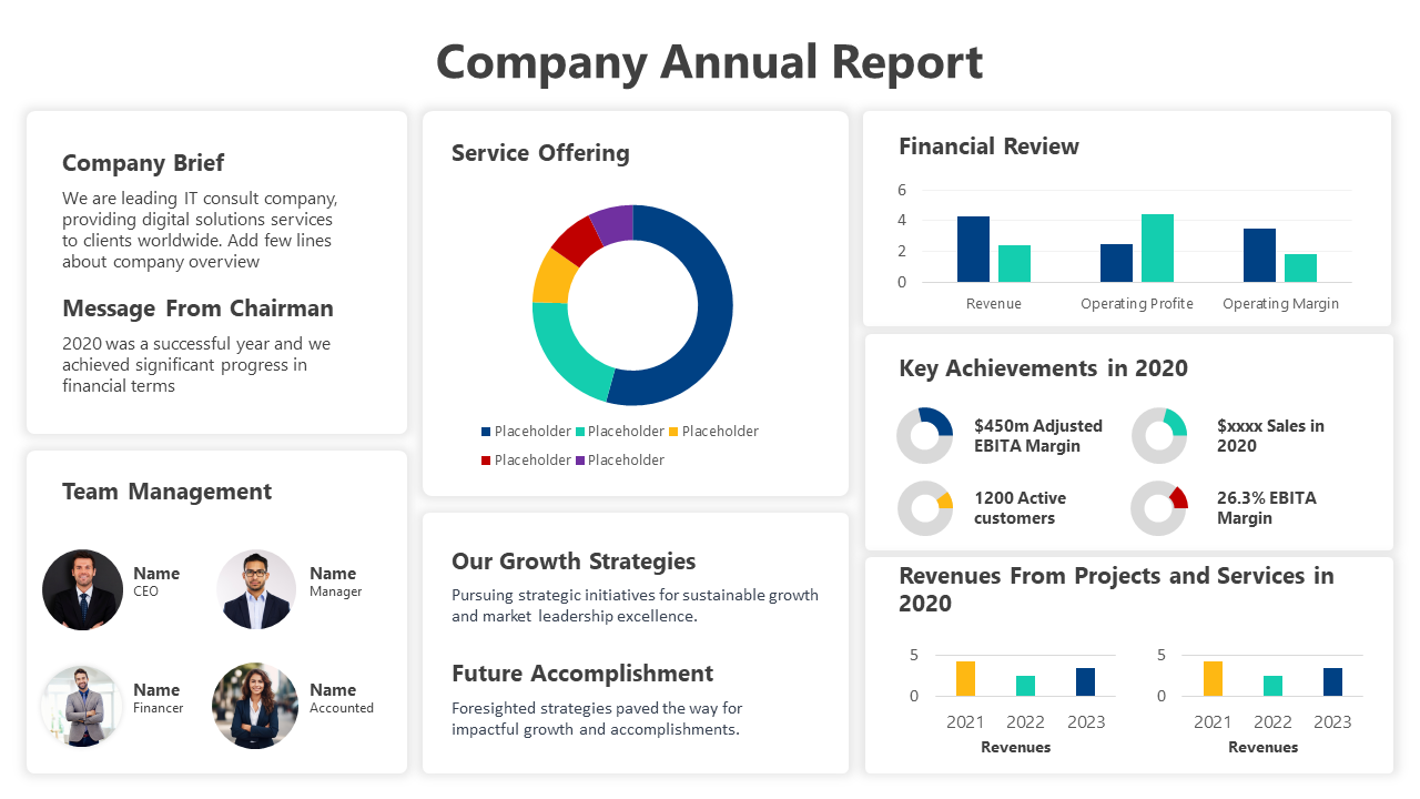 Annual report layout with charts, graphs, and text sections covering from company brief up to financial highlights.