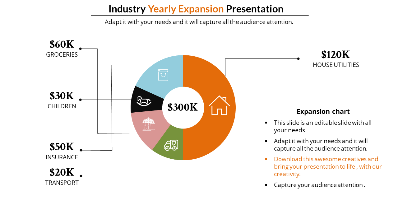 Annual report slide with a colorful chart representing yearly industry expenses, totaling 300K across various categories.