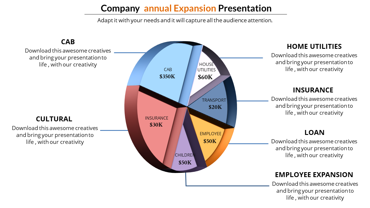 3D pie chart in gradient shades, with six labeled sections representing various company expense categories.