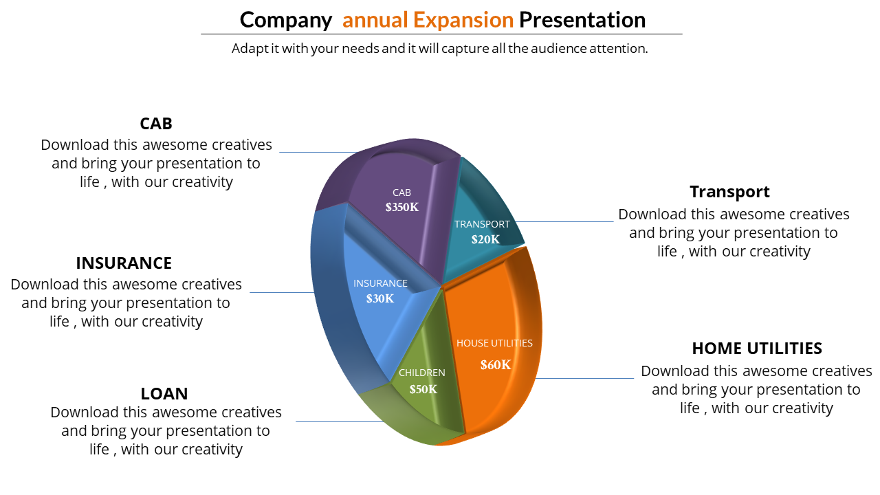 A 3D pie chart with purple, blue, green, teal, and orange segments showing company annual expenses in various categories.