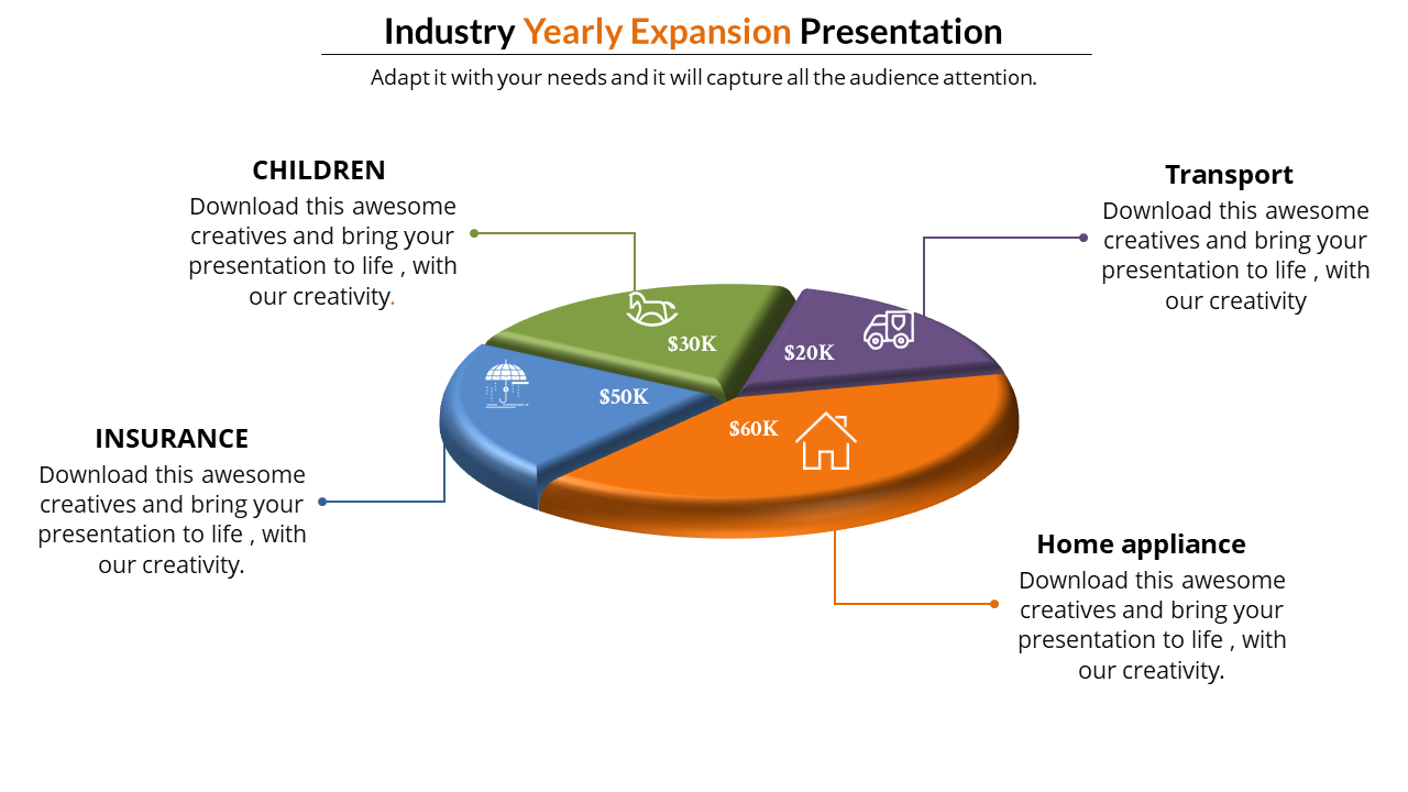 A circular 3D chart in blue, green, purple, and orange representing yearly expansion categories and values.