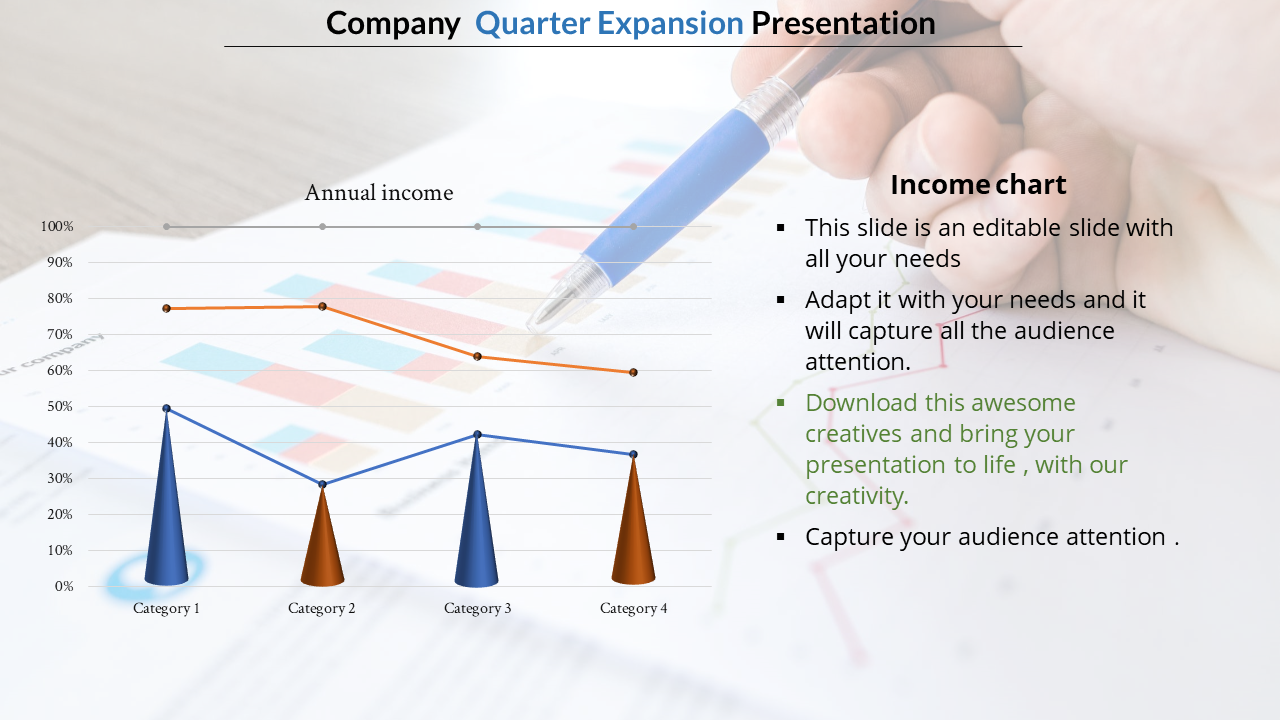 Annual report chart showing income percentages for four categories, with accompanying text for a quarter expansion. 