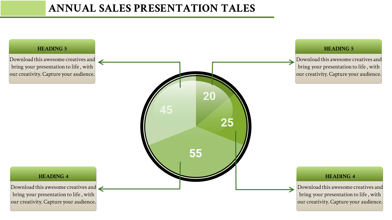 Circular green chart at the center divided into segments, with four rectangular text boxes, on a white background.