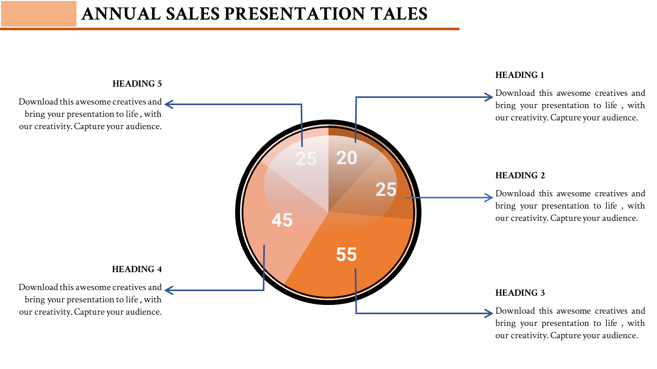 An annual sales template with sections labeled Heading 1 to 5 and a pie chart illustrating various percentages with text.