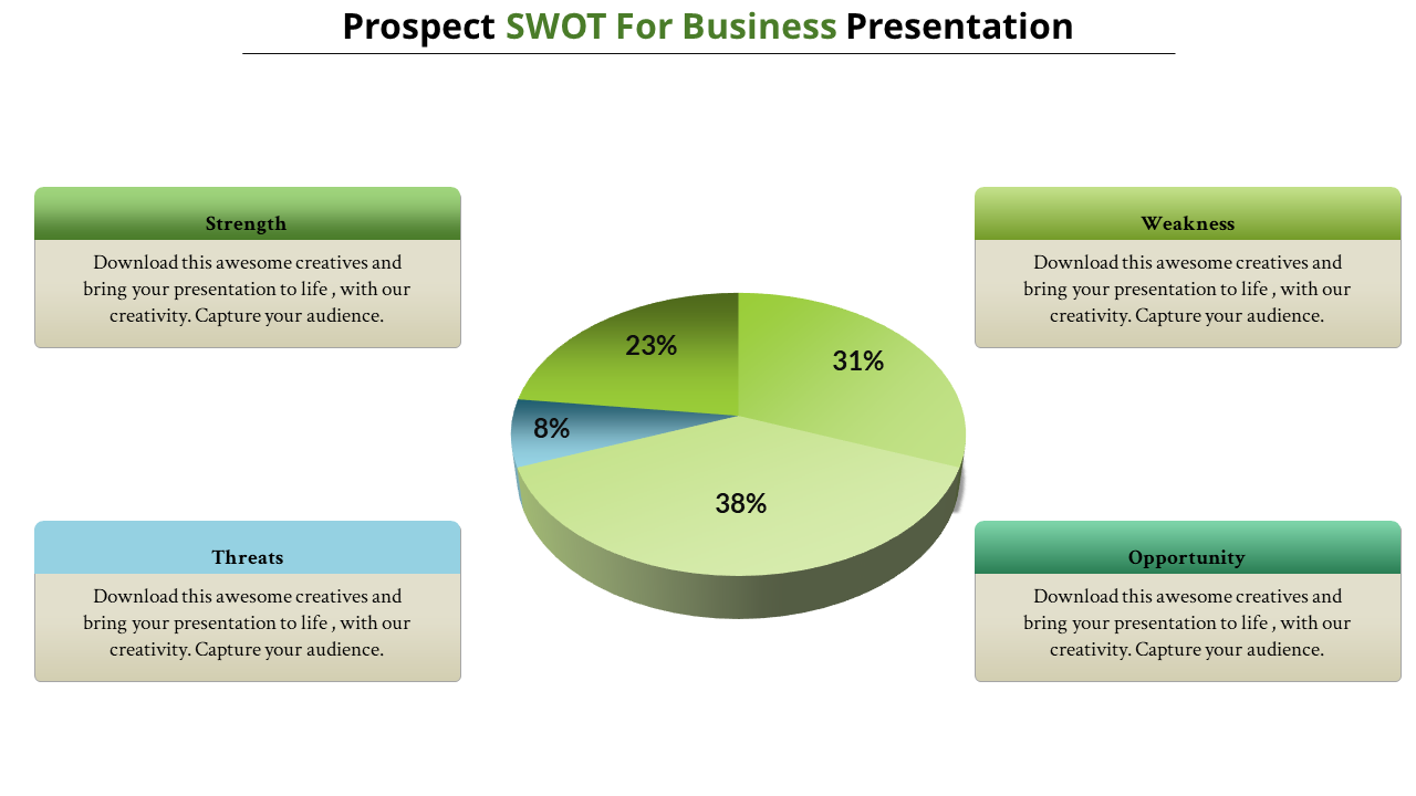 SWOT Analysis PowerPoint Presentation and Google Slides