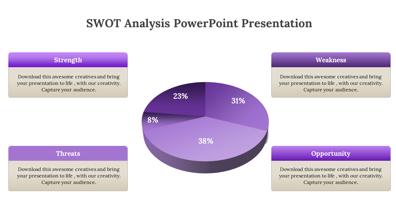 SWOT analysis PPT slide featuring a purple pie chart with four sections labeled Strength, Weakness, Opportunity, and Threats.