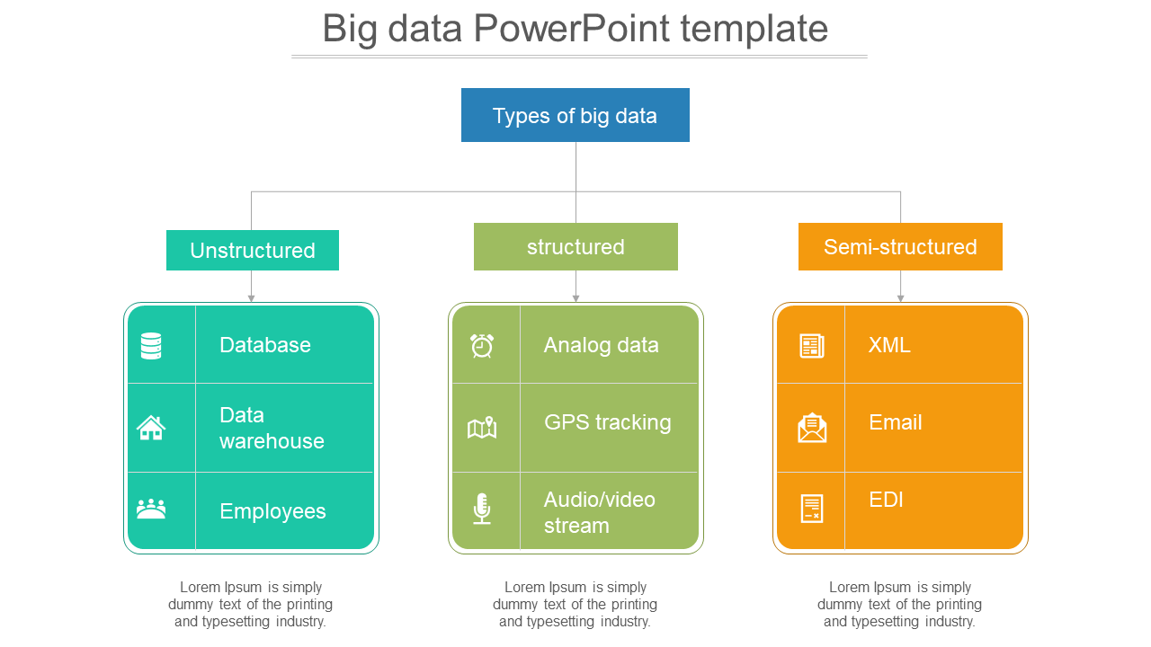 PPT slide displaying a colorful organizational chart with big data unstructured, structured, and semi structured.