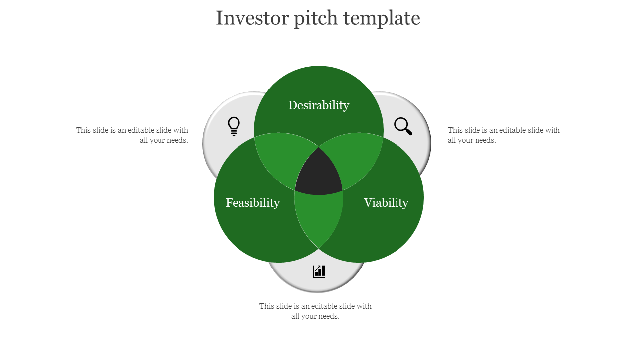 Investor pitch Venn diagram with central overlap area connecting desirability, feasibility, and viability.