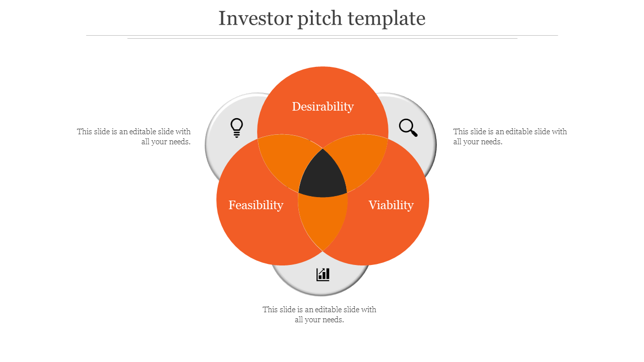 Venn diagram with three overlapping orange circles on a white background, forming a black center intersection.