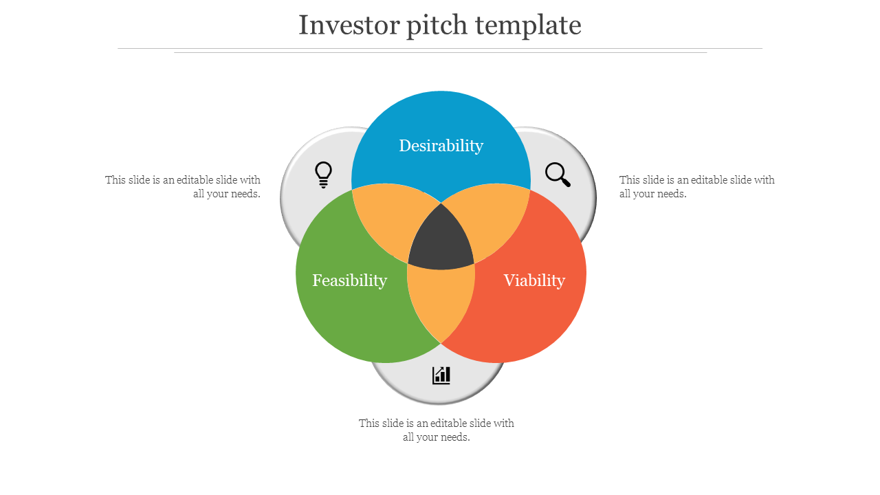 Investor pitch PowerPoint slide featuring a Venn diagram with circles labeled Desirability, Feasibility, and Viability.