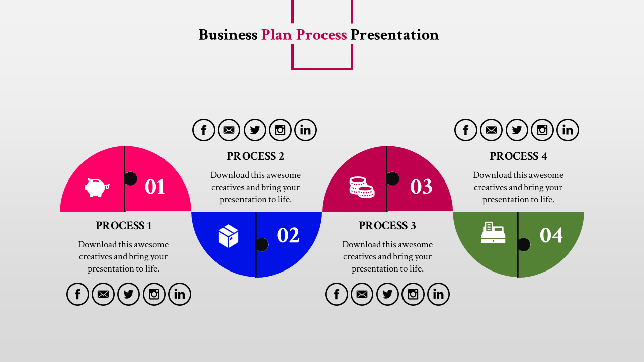 Colorful business plan process slide with four circular segments, each showing a process step, icons, and social media links.