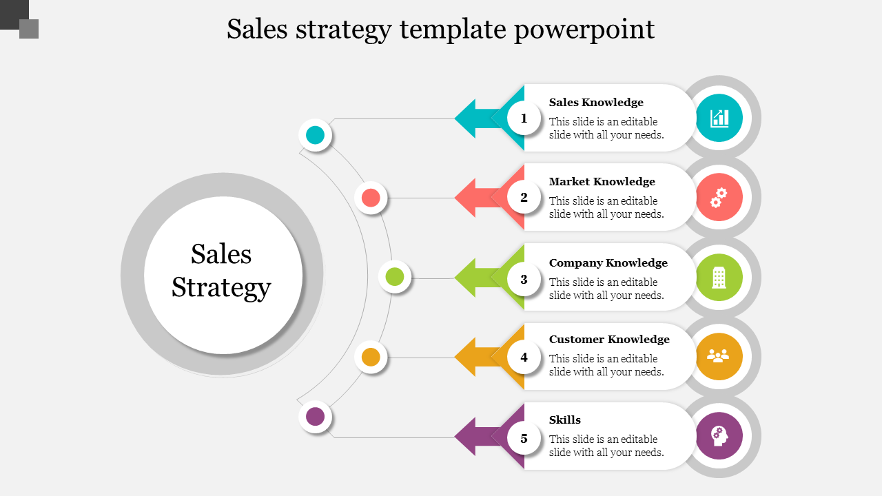 Sales strategy slide with a circular diagram  linked to five colorful arrows and icons representing key strategy aspects.