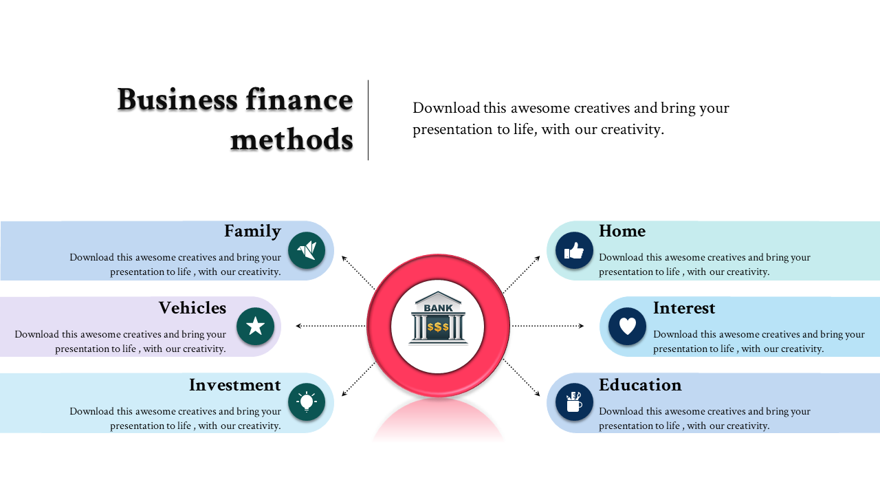 Finance concept diagram with a red bank icon connected to six labeled categories across blue and purple horizontal boxes.