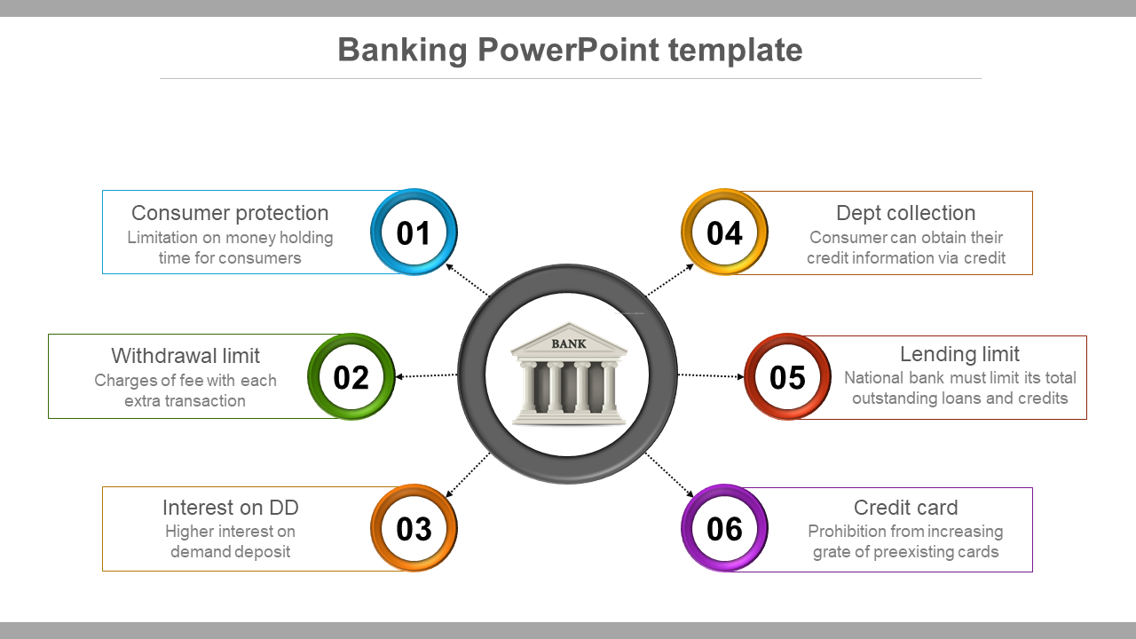 Circular Spokes Banking PowerPoint templates	