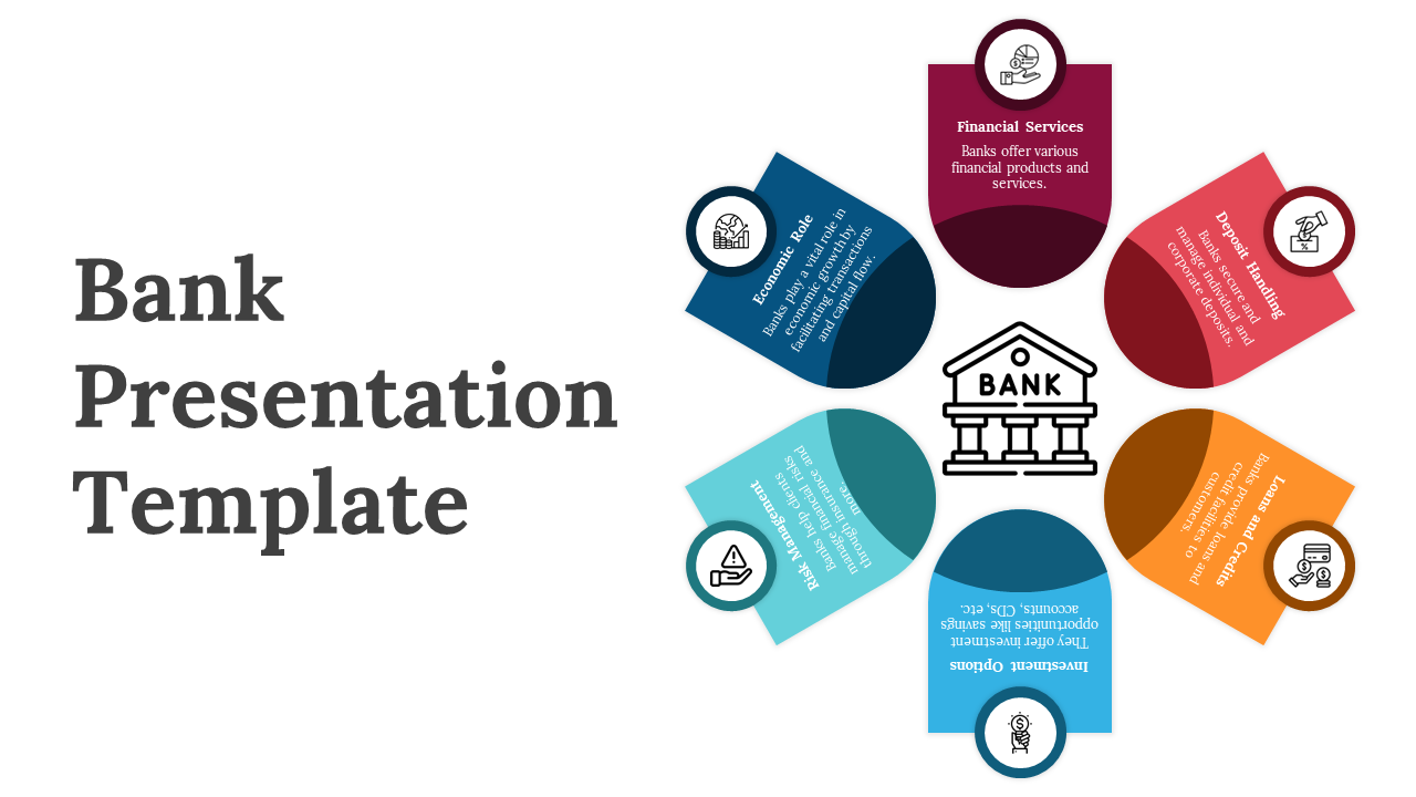 Bank slide with five colored segments around a central bank icon, each detailing different financial services and products.
