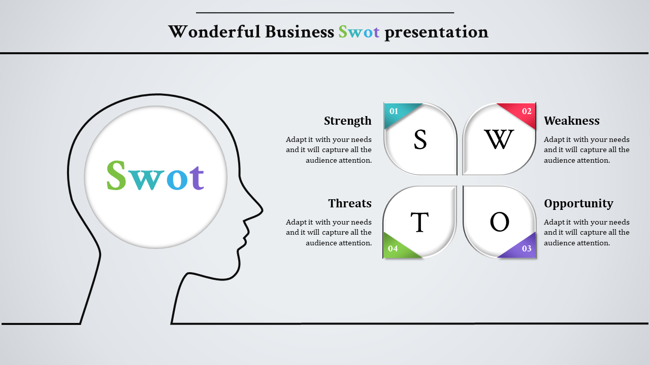 SWOT analysis graphic with a head outline and four circular segments each with a placeholder text areas.