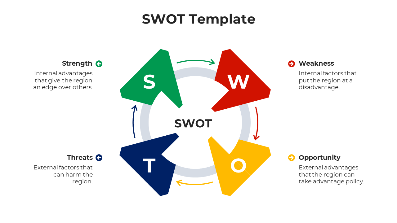 SWOT analysis template with Strength, Weakness, Opportunity, and Threat sections, featuring arrows and color coded icons.