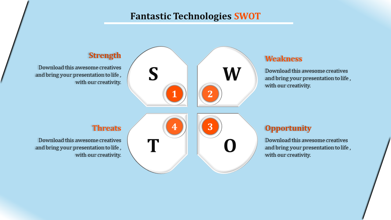 Circular SWOT analysis with four segments, each labeled, and an orange numbered circle inside each section.