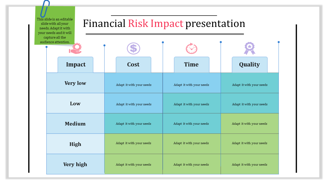 Table with four columns labeled for impact, cost, time, and quality, colored in light blue and green shades.