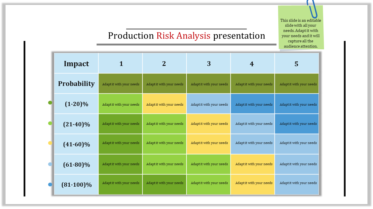 Table for production risk analysis featuring impact and probability metrics for assessing risks across various categories.