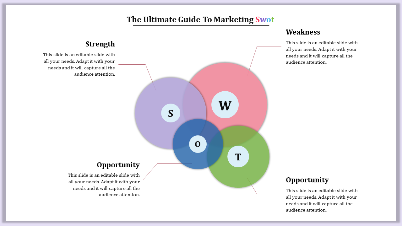 A colorful Venn diagram illustrating a SWOT analysis for marketing, with overlapping sections and placeholder text.