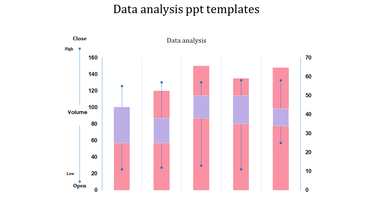 Bar chart with five vertical bars representing data analysis with various high, low, and volume indicators displayed.