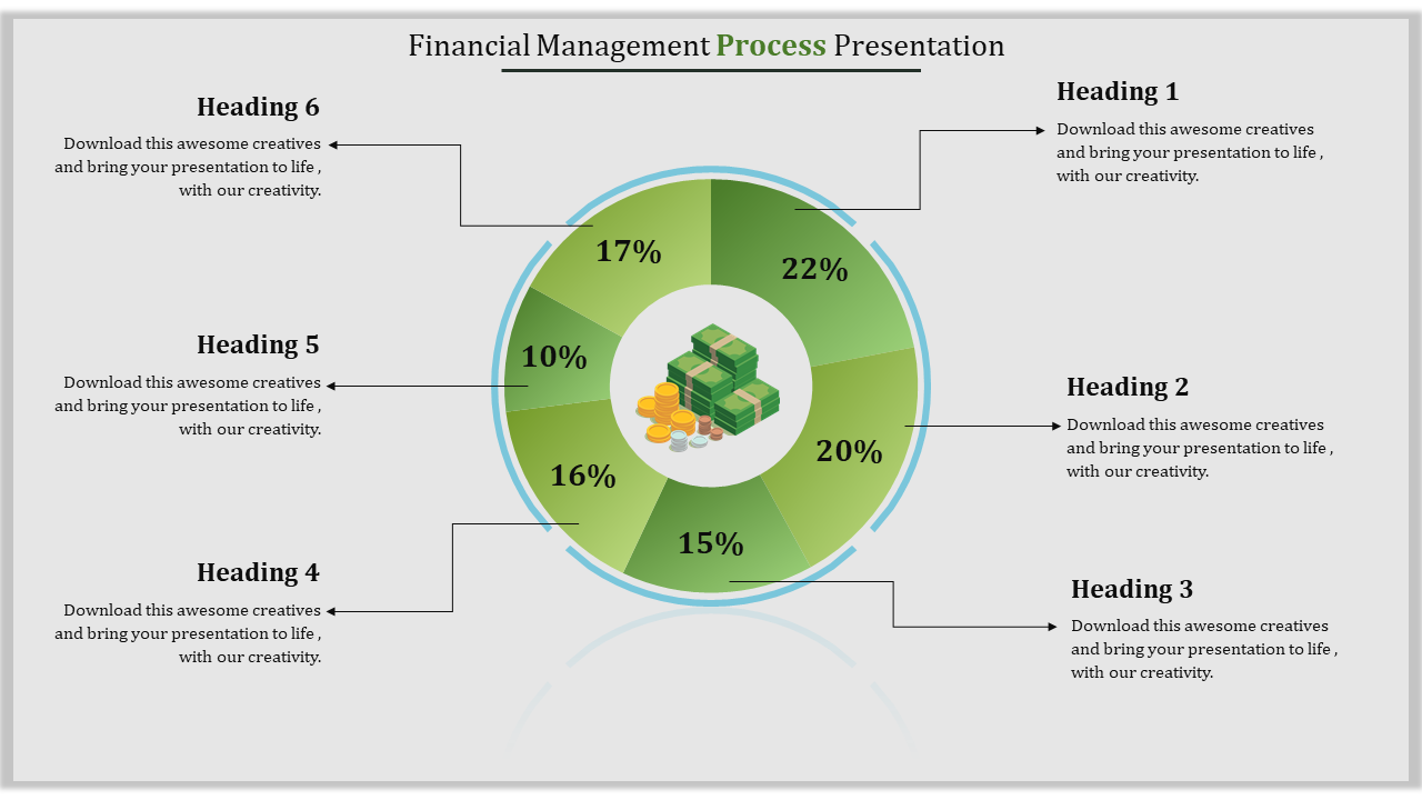 Circular chart with six green segments featuring percentages, and a central icon of stacked money, paired with text.