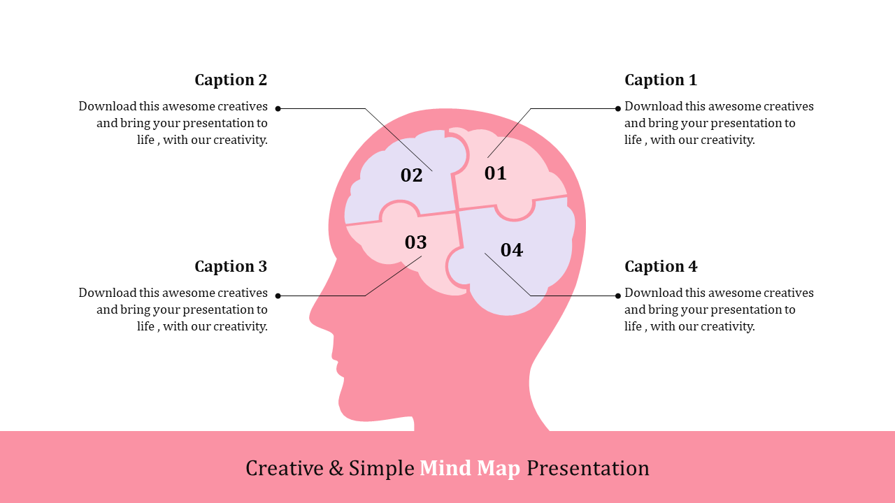 Pink head with a brain divided into four sections, each numbered and connected to captions around the head.